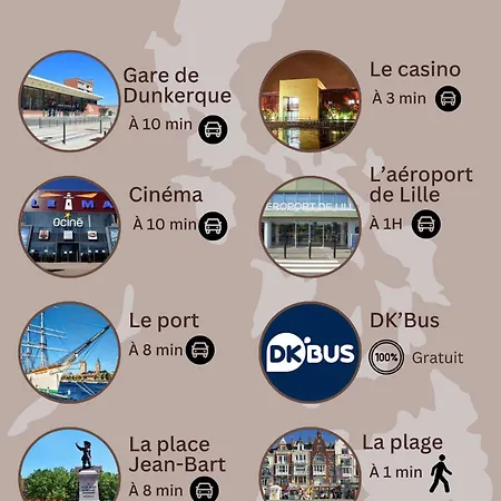 La Des Vents En Bord De
